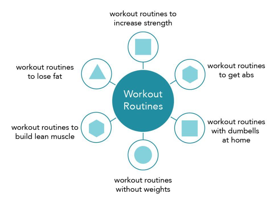 workout routines